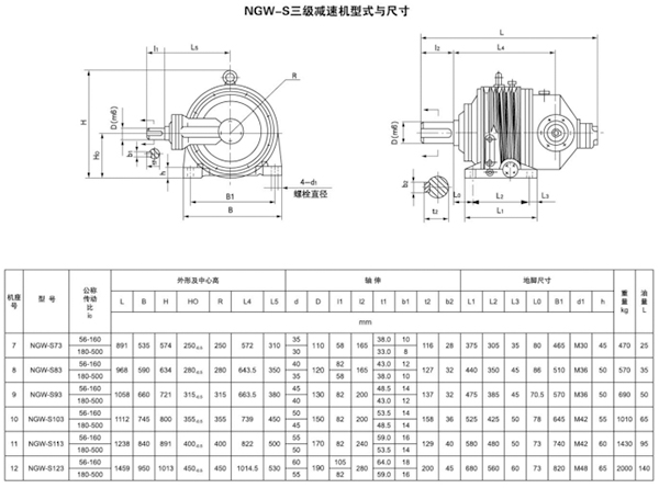 NGW-S行星齒輪減速機67