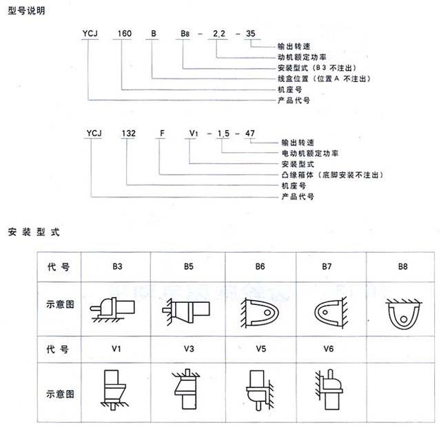 YCJ系列齒輪減速三相異步電動機89