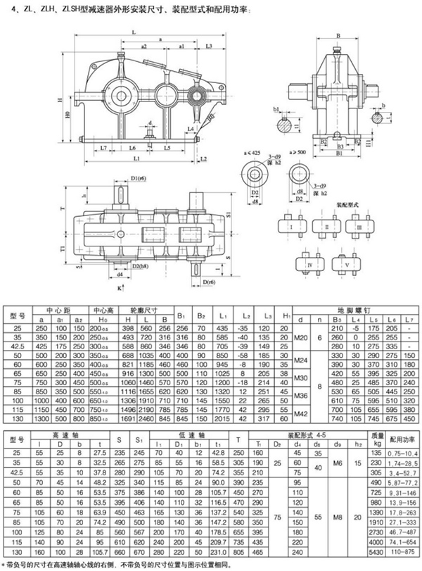 ZL、ZLH型圓柱齒輪減速機57