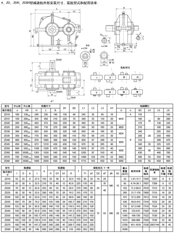 ZD、ZDH型圓柱齒輪減速機(jī)95