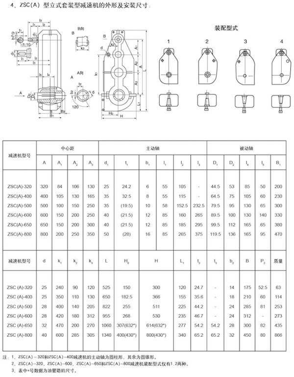ZSC(A)型套裝式圓柱齒輪減速機(jī)52
