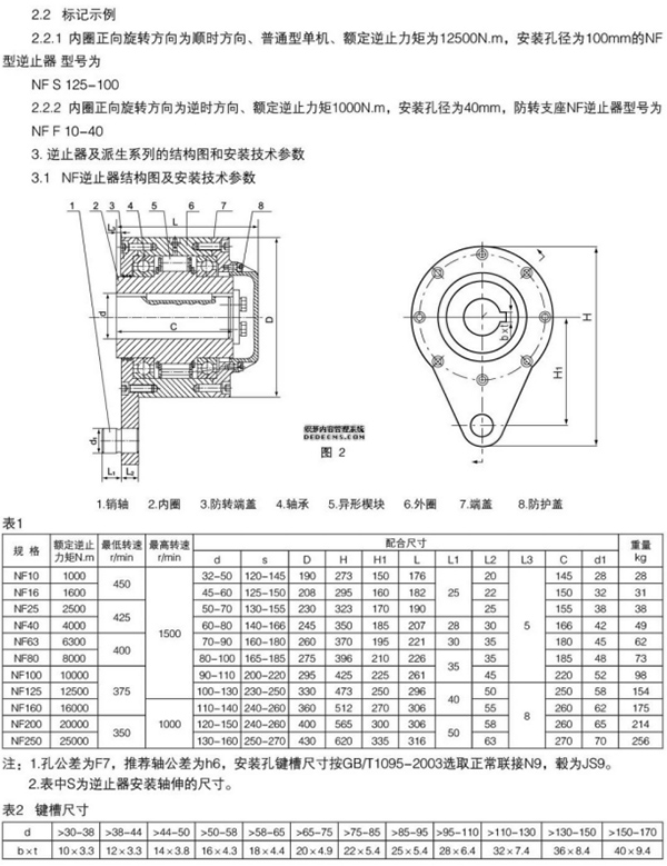 NF系列非接觸式逆止器93