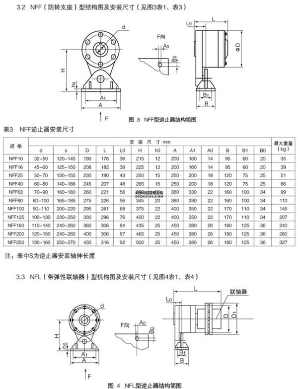 NF系列非接觸式逆止器93