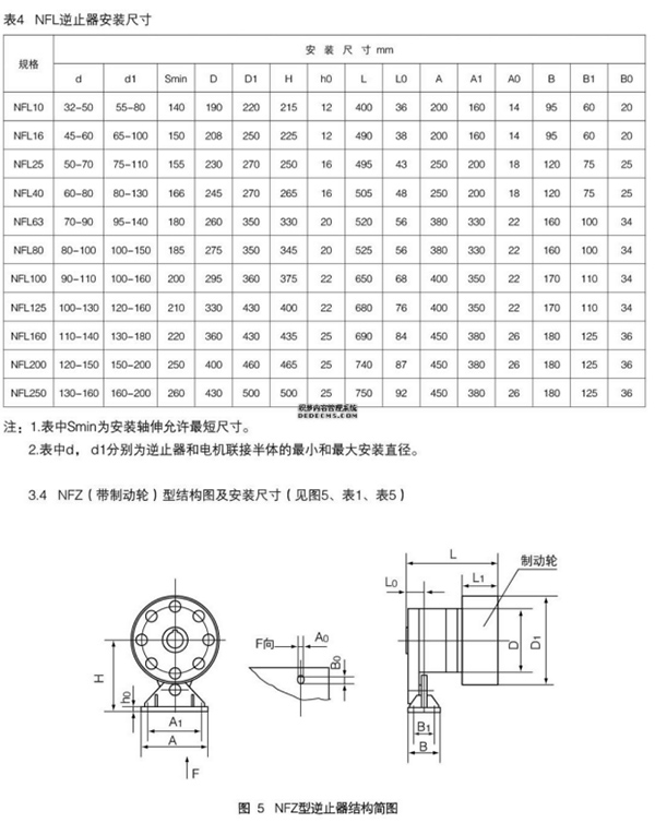 NF系列非接觸式逆止器93