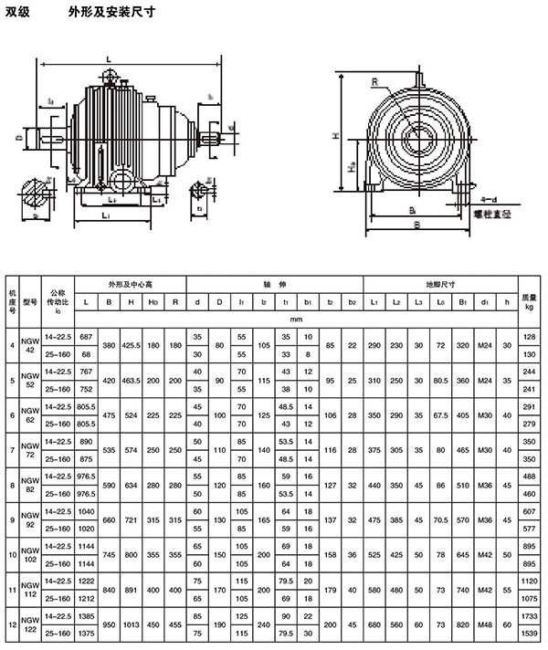 NGW行星齒輪增速機(jī)58
